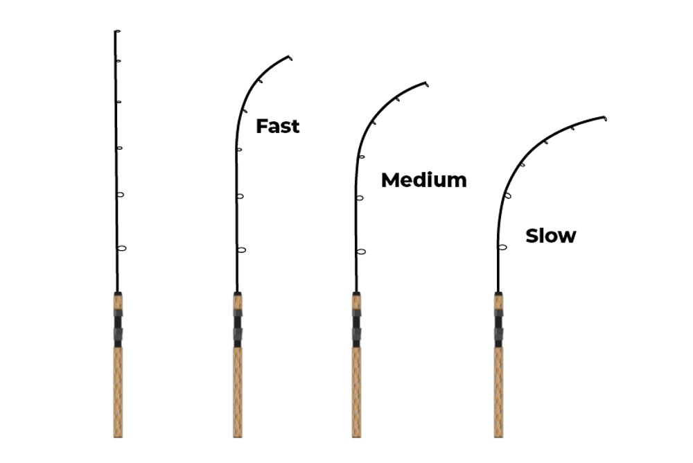 Fishing rod action Light vs Ultralight Rod