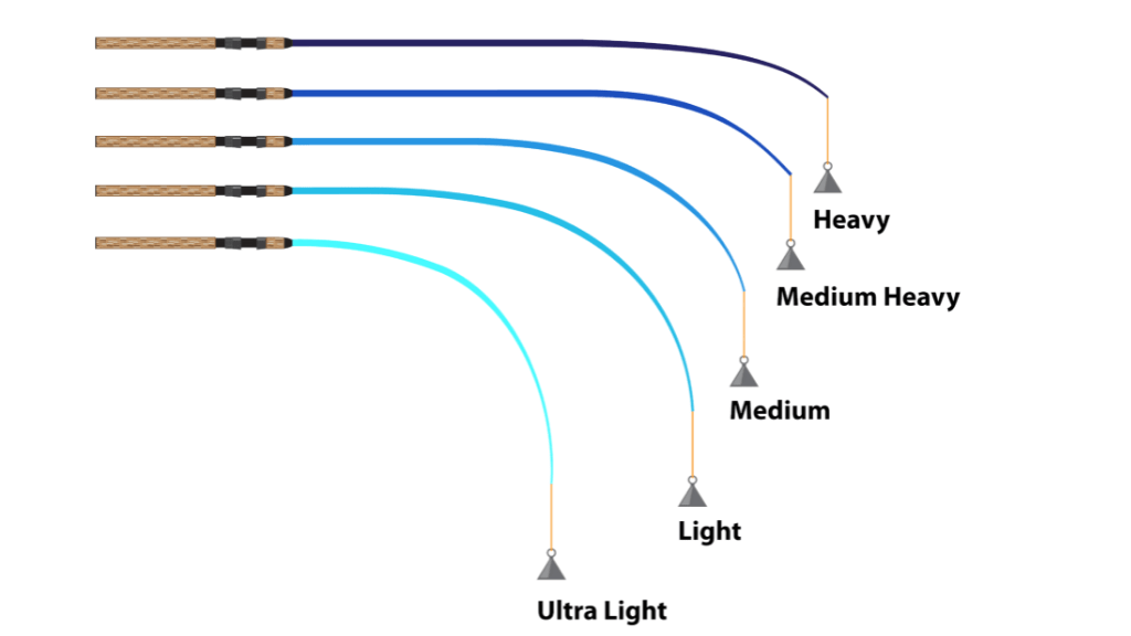 Fishing rod power Light vs Ultralight Rod