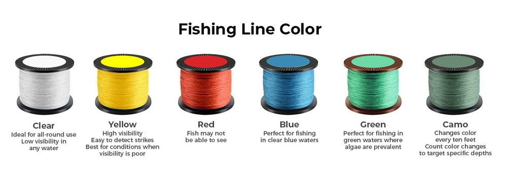 Choosing fishing line color